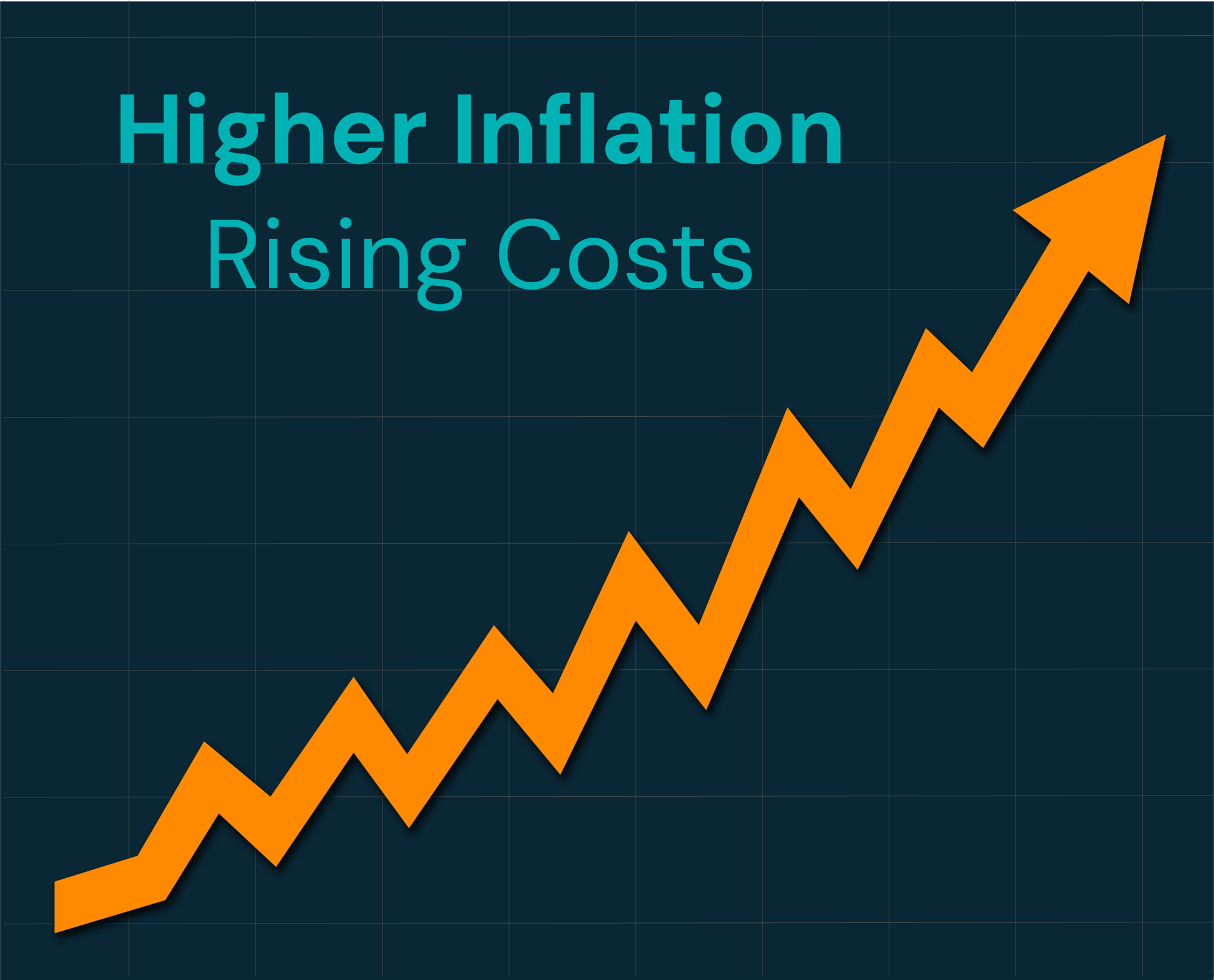 Higher Inflation - Rising Costs Higher Inflation - Rising Costs