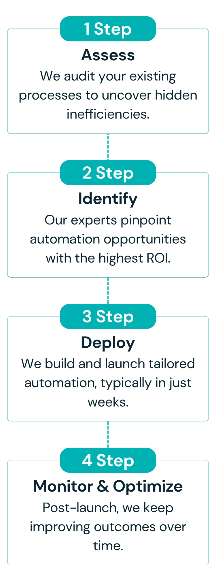 How It Works Process